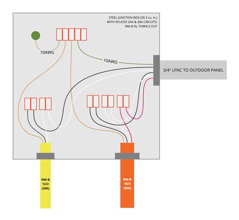 sound systems connections need to be in a junction box|nec junction box splice requirements.